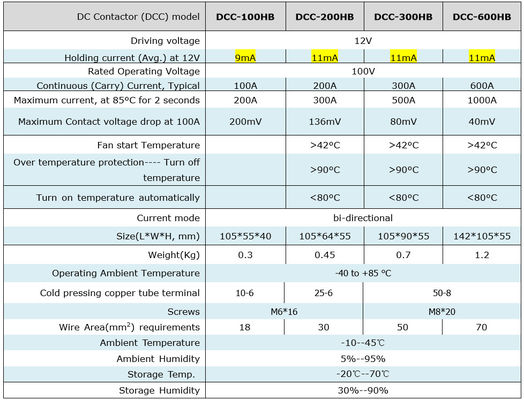 200 แอมเปอร์ Lifepo4 Bms 24v DC Contactor Relay แบตเตอรี่ชาร์จชาร์จ